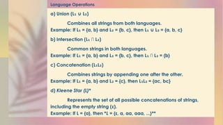 Basics of Theory of Computation, Finite Automata with Deterministic and ...