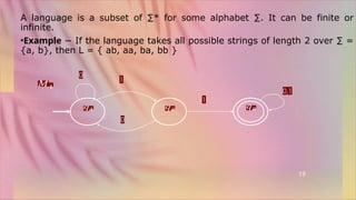 Basics of Theory of Computation, Finite Automata with Deterministic and ...