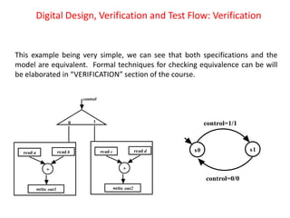 Module one for the Digital VLSI design flow | PDF