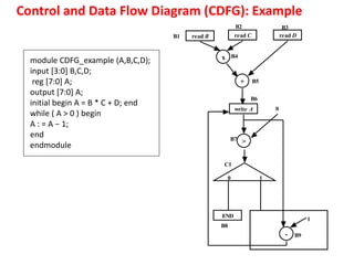 Module one for the Digital VLSI design flow | PDF