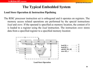 Add Load Store Operations modofembeddedsusytrmof6thsemengoneerinh1.ppt