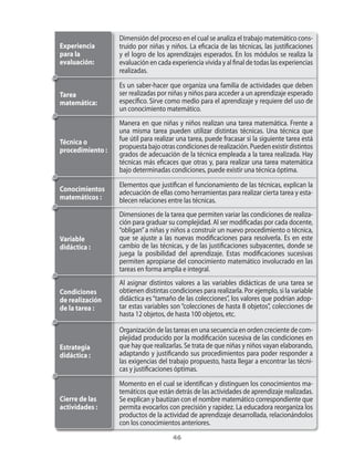 46
Experiencia
para la
evaluación:
Dimensión del proceso en el cual se analiza el trabajo matemático cons-
truido por niñas y niños. La eficacia de las técnicas, las justificaciones
y el logro de los aprendizajes esperados. En los módulos se realiza la
evaluación en cada experiencia vivida y al final de todas las experiencias
realizadas.
Es un saber-hacer que organiza una familia de actividades que deben
ser realizadas por niñas y niños para acceder a un aprendizaje esperado
específico. Sirve como medio para el aprendizaje y requiere del uso de
un conocimiento matemático.
Tarea
matemática:
Técnica o
procedimiento :
Manera en que niñas y niños realizan una tarea matemática. Frente a
una misma tarea pueden utilizar distintas técnicas. Una técnica que
fue útil para realizar una tarea, puede fracasar si la siguiente tarea está
propuestabajootrascondicionesderealización.Puedenexistirdistintos
grados de adecuación de la técnica empleada a la tarea realizada. Hay
técnicas más eficaces que otras y, para realizar una tarea matemática
bajo determinadas condiciones, puede existir una técnica óptima.
Elementos que justifican el funcionamiento de las técnicas, explican la
adecuación de ellas como herramientas para realizar cierta tarea y esta-
blecen relaciones entre las técnicas.
Conocimientos
matemáticos :
Dimensiones de la tarea que permiten variar las condiciones de realiza-
ción para graduar su complejidad. Al ser modificadas por cada docente,
“obligan”a niñas y niños a construir un nuevo procedimiento o técnica,
que se ajuste a las nuevas modificaciones para resolverla. Es en este
cambio de las técnicas, y de las justificaciones subyacentes, donde se
juega la posibilidad del aprendizaje. Estas modificaciones sucesivas
permiten apropiarse del conocimiento matemático involucrado en las
tareas en forma amplia e integral.
Variable
didáctica :
Condiciones
de realización
de la tarea :
Al asignar distintos valores a las variables didácticas de una tarea se
obtienen distintas condiciones para realizarla. Por ejemplo, si la variable
didáctica es“tamaño de las colecciones”, los valores que podrían adop-
tar estas variables son “colecciones de hasta 8 objetos”, colecciones de
hasta 12 objetos, de hasta 100 objetos, etc.
Organización de las tareas en una secuencia en orden creciente de com-
plejidad producido por la modificación sucesiva de las condiciones en
que hay que realizarlas. Se trata de que niñas y niños vayan elaborando,
adaptando y justificando sus procedimientos para poder responder a
las exigencias del trabajo propuesto, hasta llegar a encontrar las técni-
cas y justificaciones óptimas.
Estrategia
didáctica :
Momento en el cual se identifican y distinguen los conocimientos ma-
temáticos que están detrás de las actividades de aprendizaje realizadas.
Se explican y bautizan con el nombre matemático correspondiente que
permita evocarlos con precisión y rapidez. La educadora reorganiza los
productos de la actividad de aprendizaje desarrollada, relacionándolos
con los conocimientos anteriores.
Cierre de las
actividades :
 