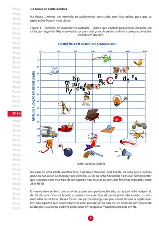 8
1.4 Graus de perda auditiva
Na figura 1 temos um exemplo de audiometria construído com ilustrações, para que as
explicações fiquem mais claras:
Figura 1 - Exemplo de audiometria Ilustrada - Exame que contém frequências medidas em
ciclos por segundo (Hz) e exemplos do que cada grau de perda auditiva consegue perceber,
medido em decibéis
Fonte: Autoria Própria
No caso de uma perda auditiva leve, é possível observar, pela tabela, os sons que a pessoa
pode ou não ouvir. Ao localizar, por exemplo, 40 dB na linha horizontal é possível compreender
que a pessoa com esse tipo de perda pode não escutar os sons dos fonemas marcados entre
26 e 40 dB.
Omesmodeveserfeitoparaanalisarpessoascomperdamoderada,ouseja,nalinhahorizontal,
de 55 dB para cima da tabela, a pessoa com esse tipo de perda pode não escutar os sons
marcados nessa faixa. Dessa forma, sua perda abrange um grau maior do que a perda leve.
Isso não significa que o indivíduo com esse grau de perda não escute nenhum som abaixo de
60 dB, pois sua perda auditiva pode variar em relação à frequência medida em Hz.
 