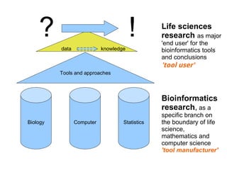 BITS: Basics of sequence databases | PDF
