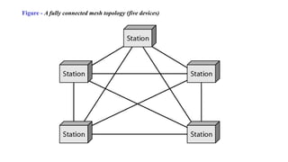 Figure - A fully connected mesh topology (five devices)
 