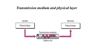 Transmission medium and physical layer
 