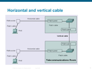 Horizontal and vertical cable 