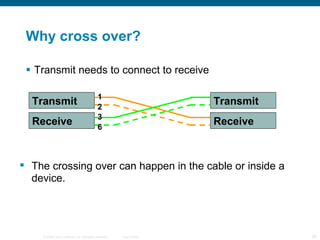 Why cross over? Transmit needs to connect to receive The crossing over can happen in the cable or inside a device. Transmit Transmit Receive Receive 1 2 3 6 
