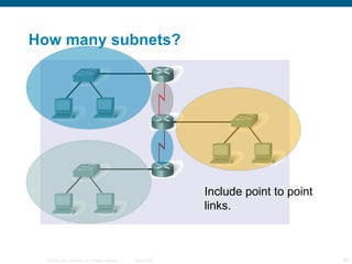 How many subnets? Include point to point links. 