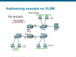 Addressing example no VLSM 172.16.0.0/21 
