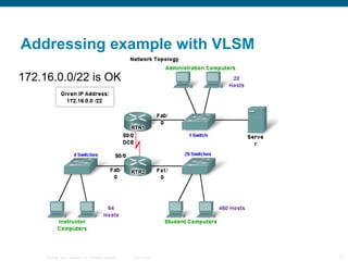 Addressing example with VLSM 172.16.0.0/22 is OK 