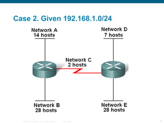 Case 2. Given 192.168.1.0/24 