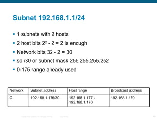 Subnet 192.168.1.1/24 1 subnets with 2 hosts  2 host bits 2 2  - 2 = 2 is enough Network bits 32 - 2 = 30  so /30 or subnet mask 255.255.255.252 0-175 range already used Network Subnet address Host range Broadcast address C 192.168.1.176/30 192.168.1.177 - 192.168.1.178 192.168.1.179 