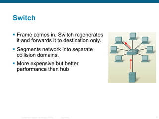 Switch Frame comes in. Switch regenerates it and forwards it to destination only. Segments network into separate collision domains. More expensive but better performance than hub 