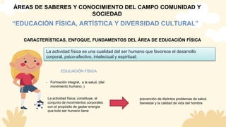 ÁREAS DE SABERES Y CONOCIMIENTO DEL CAMPO COMUNIDAD Y
SOCIEDAD
“EDUCACIÓN FÍSICA, ARTÍSTICA Y DIVERSIDAD CULTURAL”
CARACTERÍSTICAS, ENFOQUE, FUNDAMENTOS DEL ÁREA DE EDUCACIÓN FÍSICA
La actividad física es una cualidad del ser humano que favorece el desarrollo
corporal, psico-afectivo, intelectual y espiritual;
EDUCACIÓN FÍSICA
- Formación integral, a la salud, (del
movimiento humano. )
La actividad física, constituye, al
conjunto de movimientos corporales
con el propósito de gastar energía
que todo ser humano tiene
prevención de distintos problemas de salud,
bienestar y la calidad de vida del hombre
 