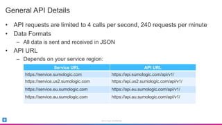 Api Somo Sumo Logic Search Job API | PPTX