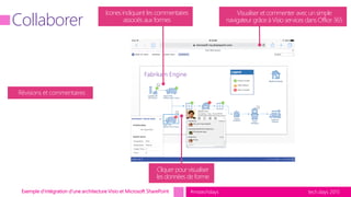 Sharepoint Management Visualusal Exemple d'intégration d'une architecture Visio et Microsoft SharePoint ...