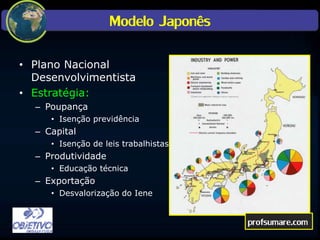 Modelo Japonês
• Plano Nacional
Desenvolvimentista
• Estratégia:
– Poupança
• Isenção previdência
– Capital
• Isenção de leis trabalhistas
– Produtividade
• Educação técnica
– Exportação
• Desvalorização do Iene
profsumare.com
 