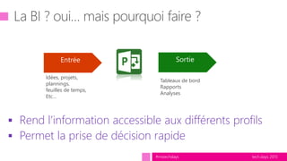 tech.days 2015#mstechdays
 Rend l’information accessible aux différents profils
 Permet la prise de décision rapide
Idées, projets,
plannings,
feuilles de temps,
Etc…
Tableaux de bord
Rapports
Analyses
 