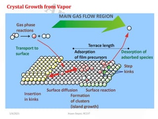 1/6/2021 Arpan Deyasi, RCCIIT
Crystal Growth from Vapor
 