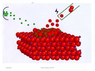 1/6/2021 Arpan Deyasi, RCCIIT
 