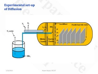 Doping processes in device Fabrication | PDF