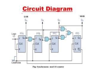 Mod 10 synchronous counter updated | PPT