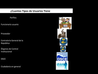 ¿Cuantos Tipos de Usuarios Tiene el SEACE?
Perfiles
Funcionario usuario
Proveedor
Contraloría General de la
República
Órganos de Control
Institucional
OSCE
Ciudadanía en general
 