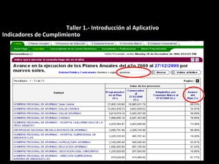 Indicadores de Cumplimiento
Taller 1.- Introducción al Aplicativo
 