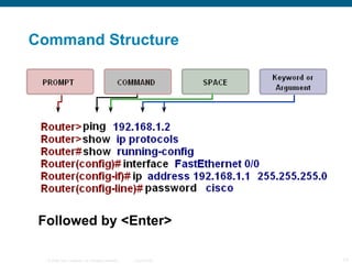Command Structure Followed by <Enter> 
