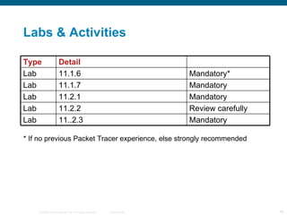 Labs & Activities * If no previous Packet Tracer experience, else strongly recommended Mandatory 11..2.3 Lab Mandatory* 11.1.6 Lab Review carefully 11.2.2 Lab Mandatory 11.2.1 Lab Mandatory 11.1.7 Lab Detail Type 