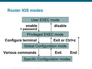 Router IOS modes User EXEC mode Privileged EXEC mode enable disable + password Global Configuration mode Configure terminal Exit or Ctrl+z Specific Configuration modes Exit End Various commands 