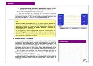 Capítulo 1
Anotaciones
36
o Control de acceso al medio (MAC, Media Access Control): Aporta la
dirección física del equipo y las herramientas para el uso del medio.
El resto de los niveles del sistema OSI no los contempla.
La IEEE es la responsable de la elaboración de la mayoría de los estándares
creados hasta este momento y que están vigentes en la comunicación de ordenadores.
Por ejemplo el IEEE 802.11a, 802.11b, 802.11g para comunicación inalámbrica, IEEE
802.5 para redes token ring, el IEEE 802.3u para redes fast ethernet, etc.
b) Modelo de referencia TCP/IP. Internet.
La arquitectura de este modelo es el resultado del desarrollo de un sistema capaz
de mantenerse efectivo aún cuando estuvieran destruidos parte de los canales de
comunicación. Nos encontramos con que se debe transmitir información entre
computadoras de distintos fabricantes y a través de distintos medios. A la vez, se
buscaba un modelo de comunicación en el que no se necesitara un control
centralizado. Se puede decir que es un modelo surgido de la experiencia ya que se
trata de una pila de protocolos que han configurado, posteriormente, una arquitectura.
Así, se generó una arquitectura cuya función fundamental era lograr la
supervivencia de la información empleando como estrategia la partición de los datos en
“pedazos” de información más pequeños.
Este modelo, asociados a los protocolos TCP/IP que estudiaremos más adelante,
genera cuatro capas o niveles que cubren las funcionalidades de los siete niveles del
modelo OSI (recordemos que la arquitectura IEEE sólo llega al nivel de enlace del
modelo OSI).
Aplicación
Presentación
Sesión
Transporte
Red
Enlace
Físico
Pila OSI
Aplicacines
e-mail
ftp
...
Transporte
Red
Enlace
Físico
Pila TCP / IP
Ilustración 35: Modelo TCP/IP. Comparativa pila TCP/IP y el modelo OSI
Nota:
Debemos considerar los estándares IEEE 802.11x como la tecnología del futuro. La
mayoría de las empresas están implementando dispositivos inalámbricos por su
versatilidad y flexibilidad. La existencia de estos estándares está permitiendo la
interoperatividad entre dispositivos de distintos fabricantes y garantiza un
crecimiento futuro en sus prestaciones.
En este momento se están comercializando dispositivos inalámbricos bajo el
estándar 902.11g que alcanzan los 54 Mhz de velocidad en la transmisión de datos.
Home RF es otro estándar de tecnología inalámbrica que, por sus prestaciones,
está más orientado a los usuarios domésticos.
 