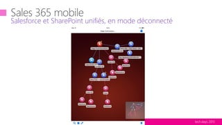 tech.days 2015#mstechdays
Salesforce et SharePoint unifiés, en mode déconnecté
 