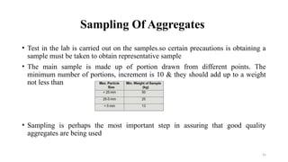 Aggregate Dig Sample Module 1 AGGREGATES, DEFINITION, TYPES .pptx