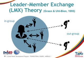 Mod1_1_Leadership.pptx