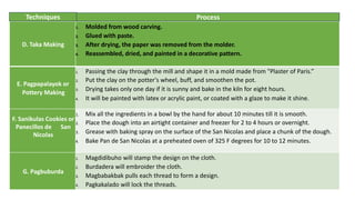 D. Taka Making
1. Molded from wood carving.
2. Glued with paste.
3. After drying, the paper was removed from the molder.
4. Reassembled, dried, and painted in a decorative pattern.
E. Pagpapalayok or
Pottery Making
1. Passing the clay through the mill and shape it in a mold made from "Plaster of Paris.”
2. Put the clay on the potter's wheel, buff, and smoothen the pot.
3. Drying takes only one day if it is sunny and bake in the kiln for eight hours.
4. It will be painted with latex or acrylic paint, or coated with a glaze to make it shine.
F. Sanikulas Cookies or
Panecillos de San
Nicolas
1. Mix all the ingredients in a bowl by the hand for about 10 minutes till it is smooth.
2. Place the dough into an airtight container and freezer for 2 to 4 hours or overnight.
3. Grease with baking spray on the surface of the San Nicolas and place a chunk of the dough.
4. Bake Pan de San Nicolas at a preheated oven of 325 F degrees for 10 to 12 minutes.
G. Pagbuburda
1. Magdidibuho will stamp the design on the cloth.
2. Burdadera will embroider the cloth.
3. Magbabakbak pulls each thread to form a design.
4. Pagkakalado will lock the threads.
.
Techniques Process
 