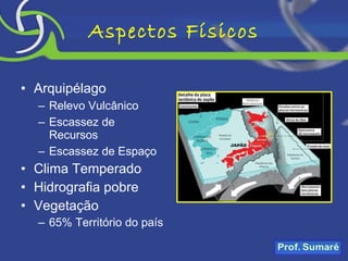 Aspectos Físicos Arquipélago Relevo Vulcânico Escassez de Recursos Escassez de Espaço  Clima Temperado Hidrografia pobre Vegetação  65% Território do país 