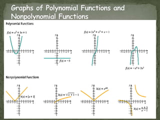 Graphs of Polynomial Functions and Nonpolynomial Functions