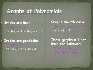 Graphs of PolynomialsGraphs smooth curveDegree greater than 2 ex. f(x) = x3These graphs will not have the following:Break or holeCorner or cuspGraphs are linesDegree 0 or 1 ex. f(x) = 3 or f(x) = x – 5Graphs are parabolasDegree 2 ex.  f(x) = x2 + 4x + 8