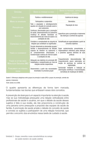 Unidade 3 - Grupo: conceito e suas características no campo
da saúde mental e da saúde coletiva
51
Categorias Grupos de promoção da saúde
Grupos de prevenção, controle dos
agravos e tratamento
Conceito de saúde Positivo e multidimensional Ausência de doença
Modelo de intervenção Participativo e cooperativo Biomédico
População-alvo
Toda a população e estrategicamente
aqueles em situação de exclusão social e
sem autonomia
População de risco
Objetivos
Contínuos, direcionados para a promoção
da saúde, desenvolvimento da autonomia,
mudança de atitudes favoráveis ao
desenvolvimento dos níveis de saúde e às
condições de vida
Específicos para a prevenção e tratamento
das doenças e controle dos agravos
Compreensão do corpo
Considera a complexidade do conjunto de
relações que constituem os significados
Estratificada por especialidades a partir de
conceitos objetivos
Função do coordenador
Escutar ativamente as demandas grupais;
facilitar o desenvolvimento de atitudes
capazes de interferir na autonomia e
os comportamentos direcionados à
transformação contínua do nível de saúde
e condições de vida
Expor conhecimentos preventivistas e
responsabilizar indivíduos pelas doenças
e possíveis agravos advindos de suas
práticas
Função do setting grupal
Mobilizações Emocionais (ME)
Adequado aos objetivos da promoção ME
trabalhadas e ressignificadas por meio de
relações sociais cooperativas
Frequentemente desconsideradas ME,
frequentemente pouco valorizadas em
função da premissa do controle da
objetividade
Planejamento das atividades
grupais
Desenvolvido a partir das necessidades
levantadas no processo grupal
Estruturado mediante a tradução de
informações científicas e recomendações
normativas de mudanças de hábitos
Quadro 5: Diferenças categóricas entre grupos de promoção à saúde (GPS) e grupos de prevenção, controle dos
agravos e tratamento.
Fonte: Santos et al, 2006.
O quadro apresenta as diferenças de forma bem marcada,
fundamentadas nas teorias que embasam esses dois conceitos.
A prevenção de doenças é um aspecto importante na atenção à saúde,
mas se sua metodologia pressupõe uma relação verticalizada entre
profissionais de saúde e usuários, em que o debate da saúde desses
sujeitos é feita à sua revelia, ela não proporciona a construção de
uma parceria como pressupõe a proposta das equipes da saúde da
família. A promoção de saúde amplia o debate do conceito de saúde
e convida os sujeitos a participarem de uma relação horizontal, que
permite o encontro dos envolvidos nessa tarefa de cuidado à saúde.
 