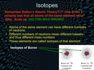 Isotopes Atoms of the same element can have different numbers of neutrons. Different numbers of neutrons mean different masses and thus different mass numbers These elements are called isotopes of that element. Remember Dalton’s Atomic Theory???   One of his 4 tenants was that all atoms of the same element were alike.  Ends up ,   DALTON WAS WRONG! Isotopes of Boron 