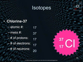 Isotopes Chlorine-37 atomic #: mass #: # of protons: # of electrons: # of neutrons: 17 37 17 17 20 Courtesy Christy Johannesson www.nisd.net/communicationsarts/pages/chem Cl 37 17 37 17 Cl 