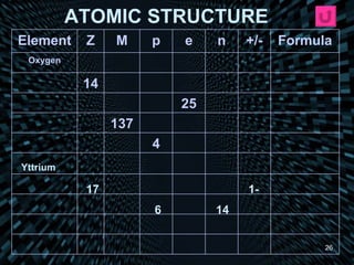 ATOMIC STRUCTURE Yttrium 1- 17 14 6 Element Z M p e n +/- Formula Oxygen 14 25 137 4 