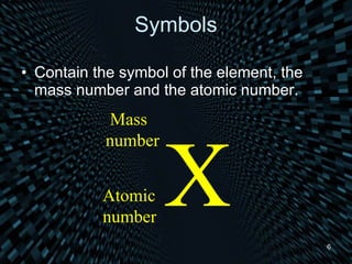 Symbols Contain the symbol of the element, the mass number and the atomic number. X Mass number Atomic number 