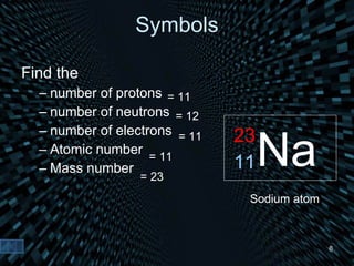 Symbols Find the  number of protons number of neutrons number of electrons Atomic number Mass number Na 23 11 Sodium atom = 11 = 12 = 11 = 11 = 23 