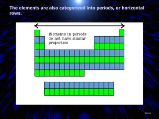 The elements are also categorized into periods, or horizontal rows. Jlab.org 