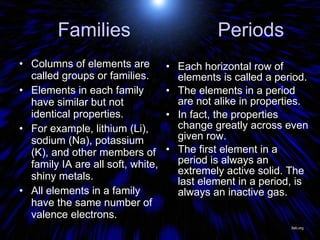 Families  Periods Columns of elements are called groups or families.  Elements in each family have similar but not identical properties. For example, lithium (Li), sodium (Na), potassium (K), and other members of family IA are all soft, white, shiny metals. All elements in a family have the same number of valence electrons. Each horizontal row of elements is called a period. The elements in a period are not alike in properties. In fact, the properties change greatly across even given row. The first element in a period is always an extremely active solid. The last element in a period, is always an inactive gas. Jlab.org 