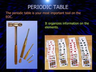 PERIODIC TABLE The periodic table is your most important tool on the EOC.  It organizes information on the elements. 