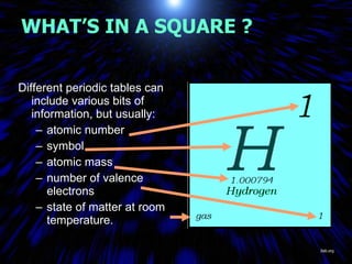 Different periodic tables can include various bits of information, but usually: atomic number symbol atomic mass number of valence electrons state of matter at room temperature. WHAT’S IN A SQUARE ? Jlab.org 